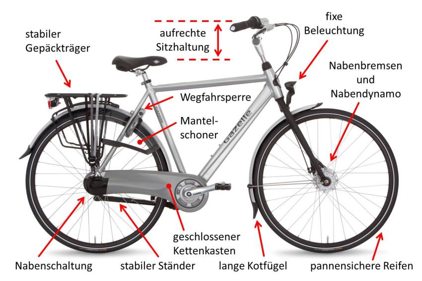 Stadtrad kaufen: worauf achten